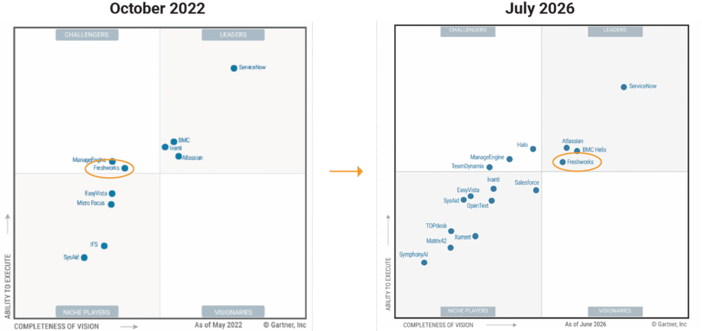 Garner